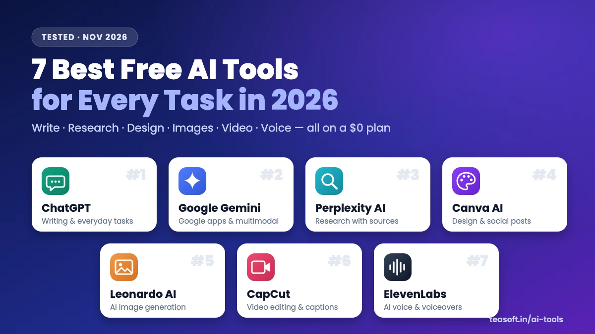 7 best free AI tools in 2026: ChatGPT, Google Gemini, Perplexity AI, Canva AI, Leonardo AI, CapCut and ElevenLabs